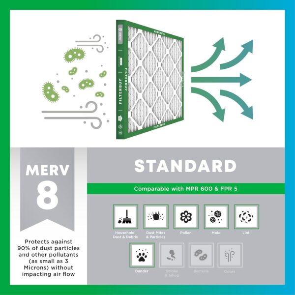 Filterbuy 16x25x1 Air Filter MERV 8 Dust Defense (4-Pack), Pleated HVAC AC Furnace Air Filters Replacement (Actual Size: 15.50 x 24.50 x 0.75 Inches) - Image 5