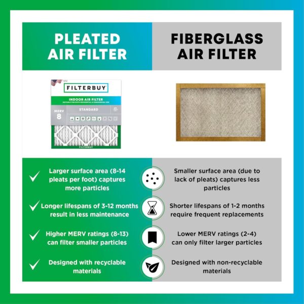 Filterbuy 16x25x1 Air Filter MERV 8 Dust Defense (4-Pack), Pleated HVAC AC Furnace Air Filters Replacement (Actual Size: 15.50 x 24.50 x 0.75 Inches) - Image 3